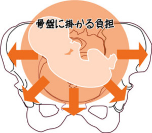 福岡の整骨院の産後骨盤矯正についてのブログ画像